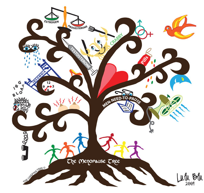 The Menopause Tree Design